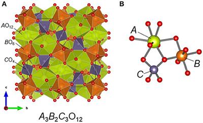 Flux Crystal Growth, Crystal Structure, and Optical Properties of New Germanate Garnet Ce2CaMg2Ge3O12